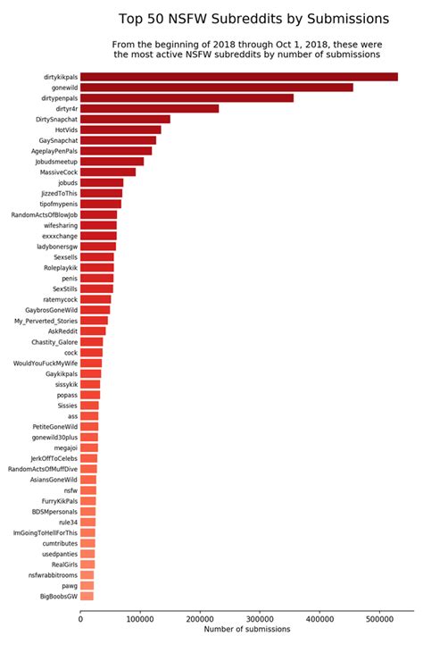 Multireddit consisting of the top 100 NSFW subreddits (All for Reddit porn basically) NSFW (porn) (reddit. . Most popular nsfw subreddits